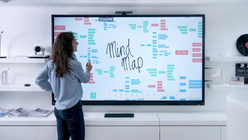 Comment fonctionne un tableau interactif ?