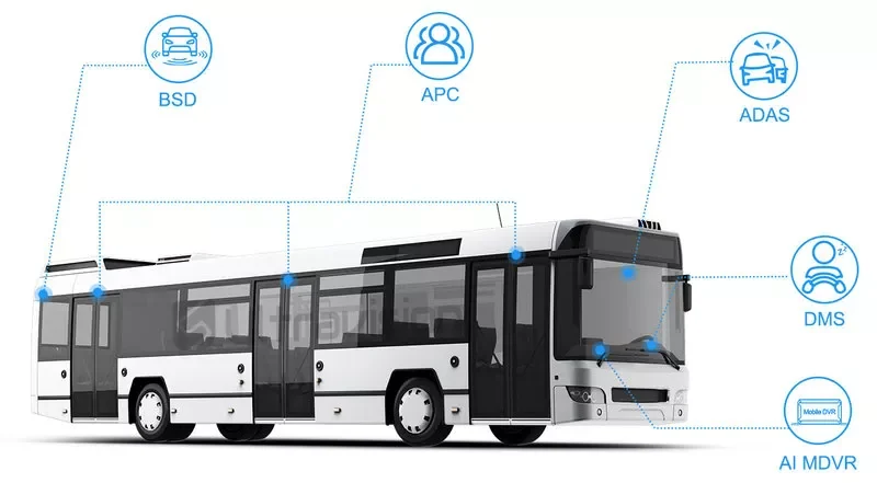 camera embarquee bus bsd adas dms apc maroc | Caméras embarquées & vidéotélématique pour flottes au Maroc Bus urbain équipé d'un système embarqué : détection d'angles morts BSD, comptage voyageurs APC, aide à la conduite ADAS, surveillance conducteur DMS et enregistreur MDVR à intelligence artificielle