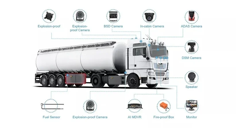 cameras embarquees camion citerne antideflagrant | Caméras embarquées & vidéotélématique pour flottes au Maroc Camion citerne équipé de caméras embarquées antidéflagrantes, capteur de carburant, boîtier ignifugé et enregistreur MDVR pour le transport de matières dangereuses