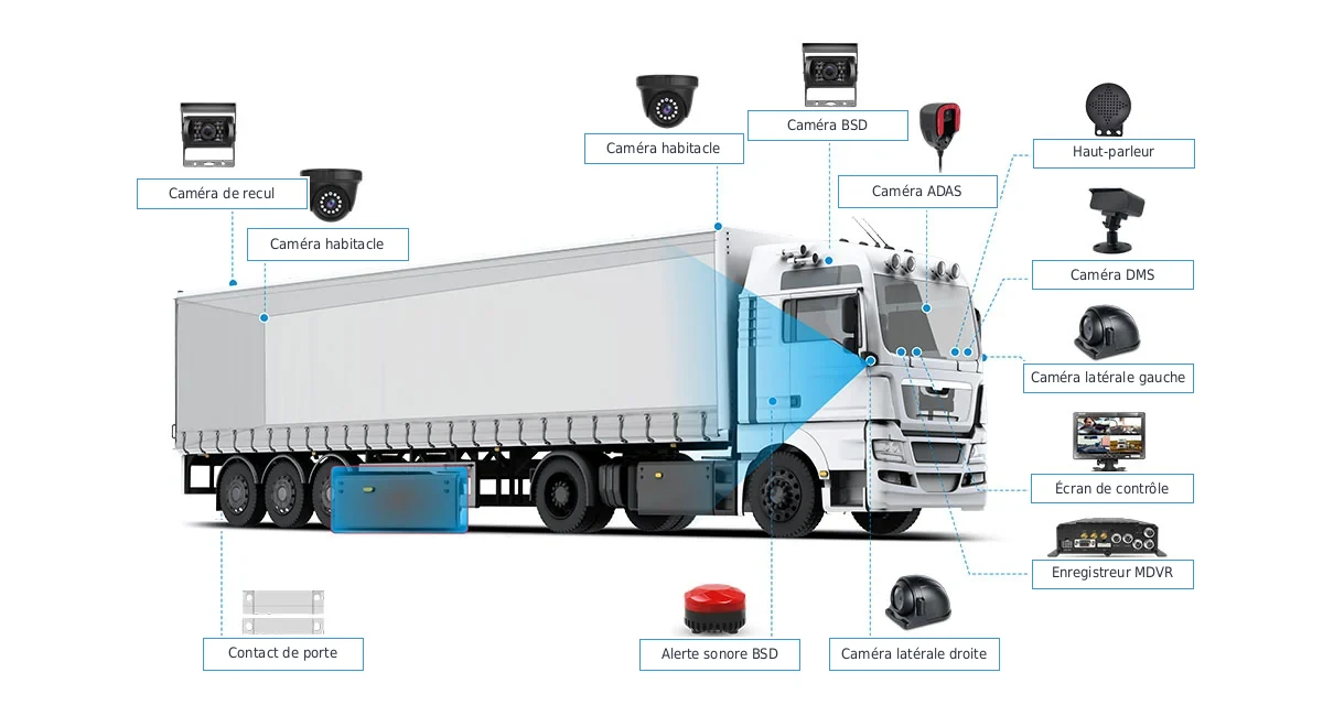 schema installation cameras embarquees camion remorque | Caméras embarquées & vidéotélématique pour flottes au Maroc Schéma d'installation des caméras embarquées sur un camion et sa remorque : caméras BSD, ADAS, DMS, latérales, de recul, habitacle, enregistreur MDVR et alerte sonore