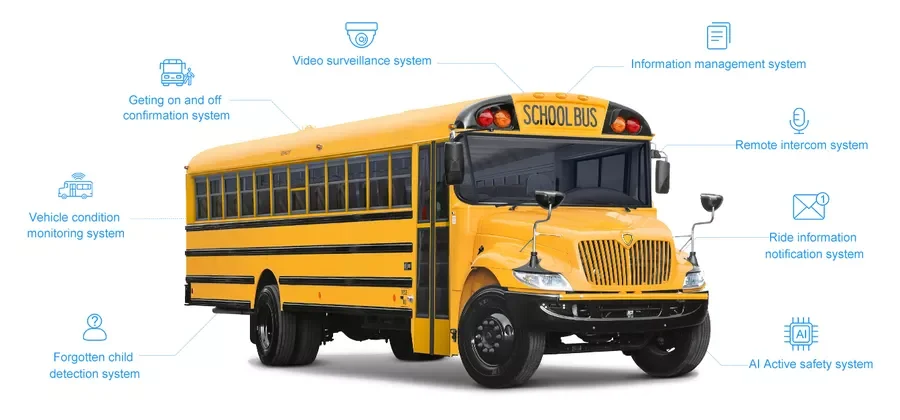 systeme securite bus scolaire camera embarquee | Étude de cas American Academy — Sécurité intelligente du transport scolaire Système de sécurité pour transport scolaire avec caméras embarquées, intelligence artificielle et GPS